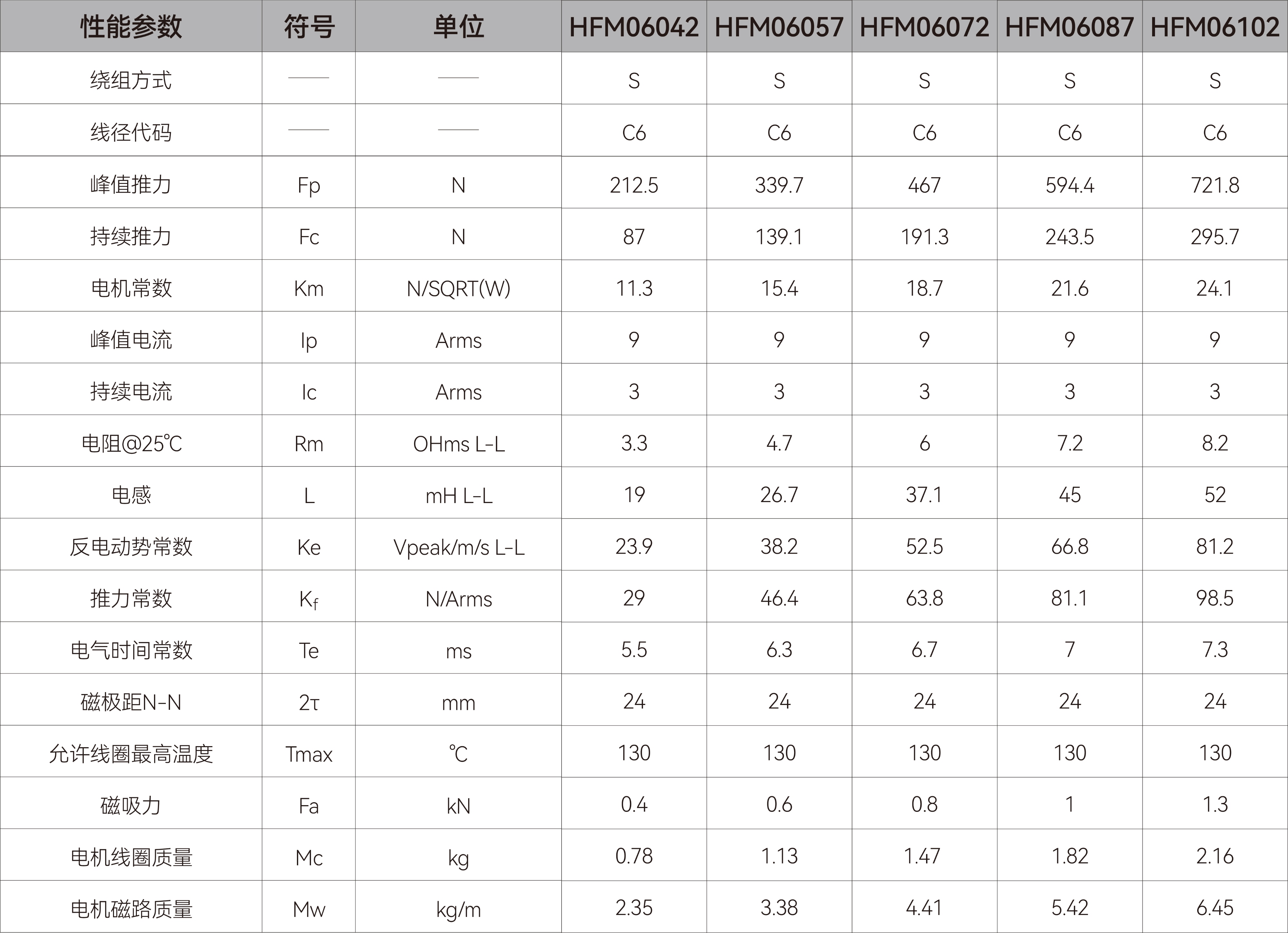 有铁芯直线电机-HFM06.jpg 有铁芯直线电机-HFM06.jpg