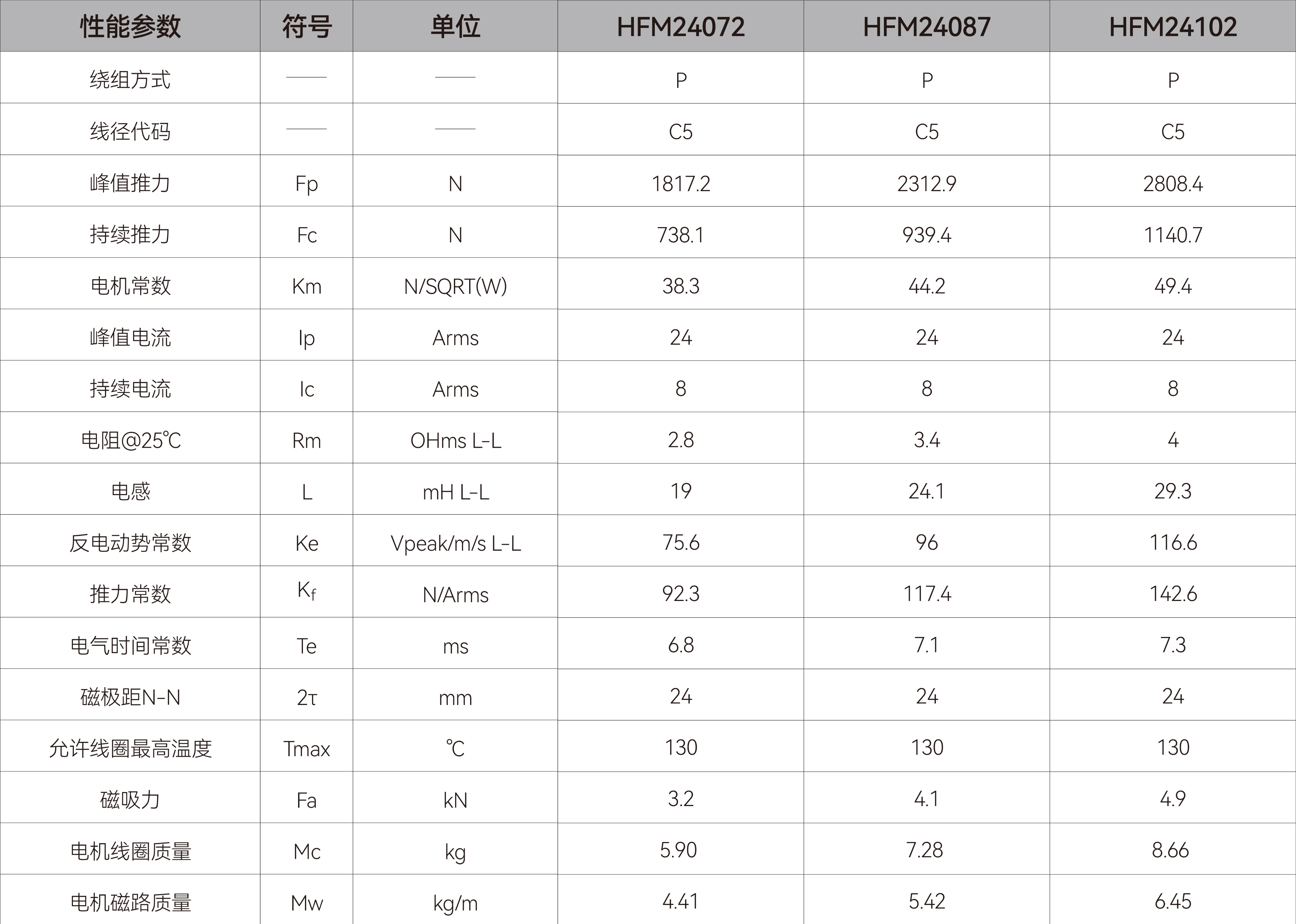 有铁芯直线电机-HFM24.jpg 有铁芯直线电机-HFM24.jpg